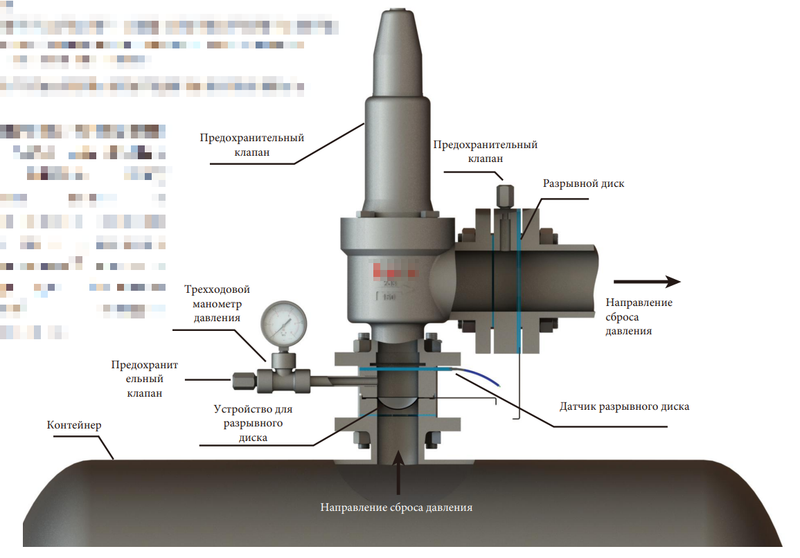 Предохранительные Клапаны с Разрывным Диском: Улучшенная Безопасность и  Эффективность | ТЕХНОЛОГИИ ПОНЯТНО TISYSRUSSIA | Дзен