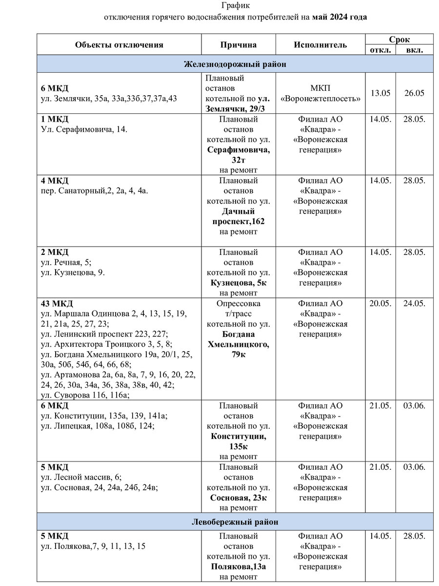 В каких домах Воронежа отключат горячую воду в мае 2024 года | Новости  Воронежа.РФ | Дзен