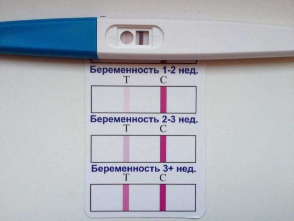 Те женщины, которые планируют беременность и с нетерпением ожидают ее наступления, либо в ситуации, когда беременность нежелательна, но были эпизоды незащищенного секса, важно узнать о наступлении...-2