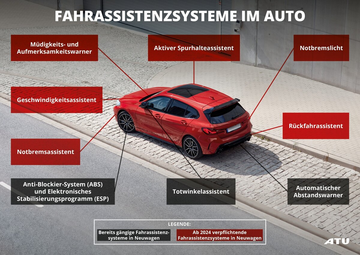  С 7 июля 2024 года различные системы помощи водителю станут обязательными в ряде европейских стран для вновь зарегистрированных транспортных средств