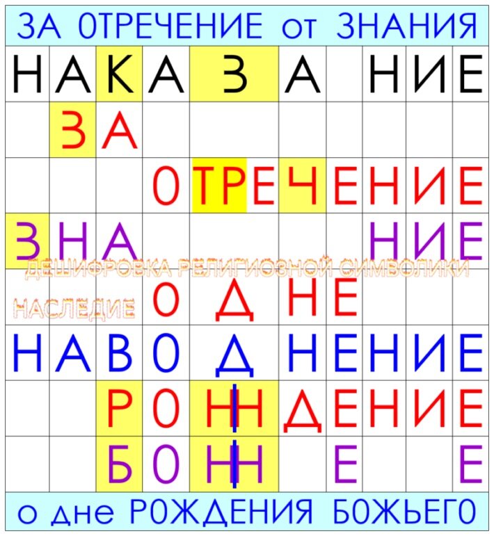 Наводнение - наказание за отречение от знания о дне Божьего Рождения.