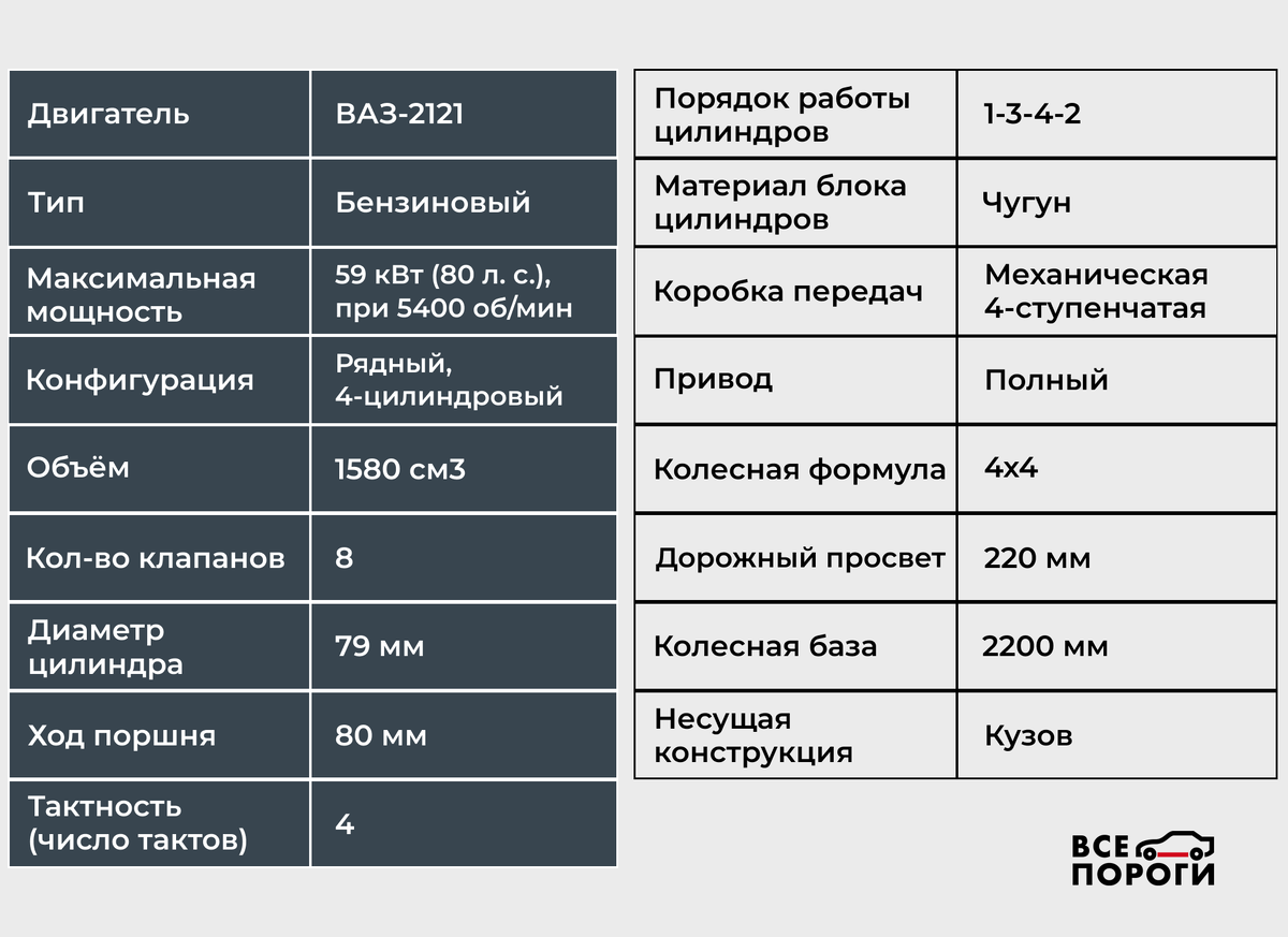 Нива”: внедорожник, который преодолел время | Все Пороги | Дзен