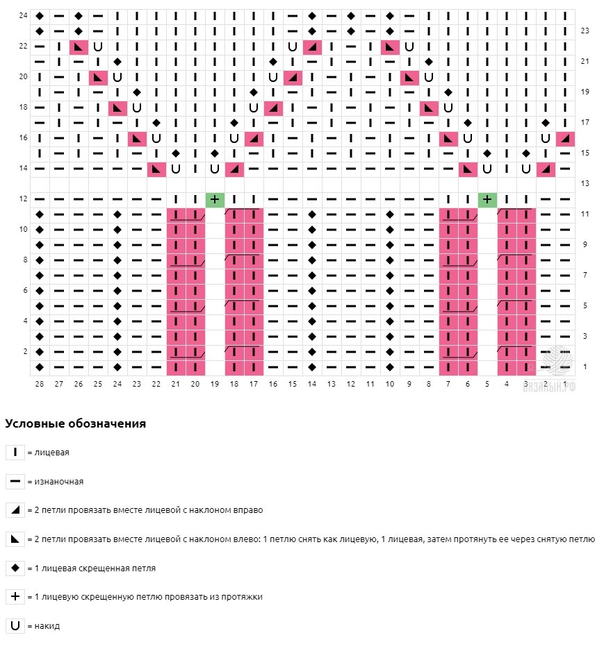 Схема составлена с помощью сайта вязаный.рф