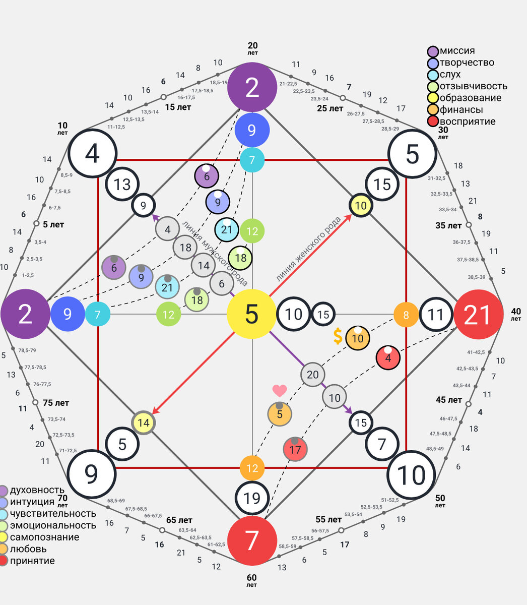 Матрица таролога.