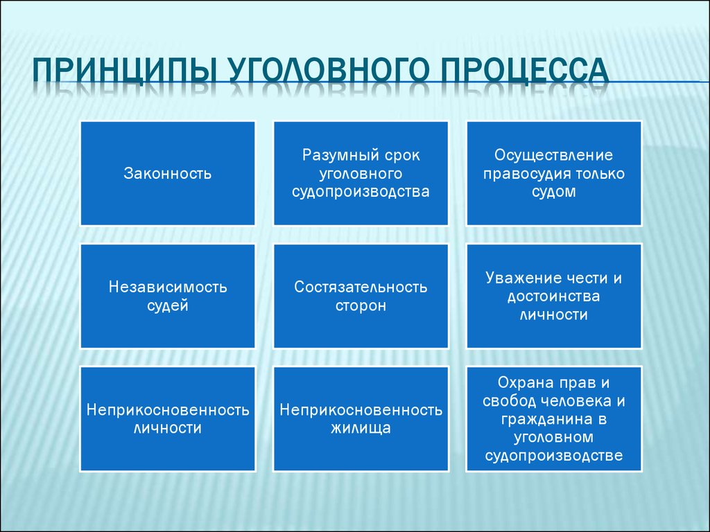 КАК СУДЬЯ ИССЛЕДОВАЛ ДОКАЗАТЕЛЬСТВА НЕПОСРЕДСТВЕННО У СЕБЯ В КАБИНЕТЕ |  Адвокат из 2000-х | Дзен