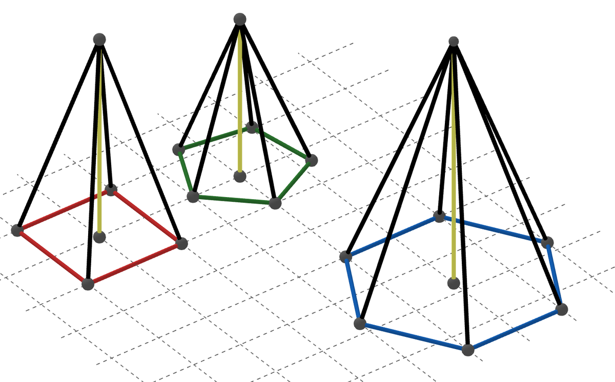 Четырехугольная, пятиугольная и шестиугольная пирамида