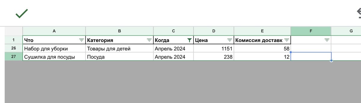 Табличка отслеживания Авито продаж