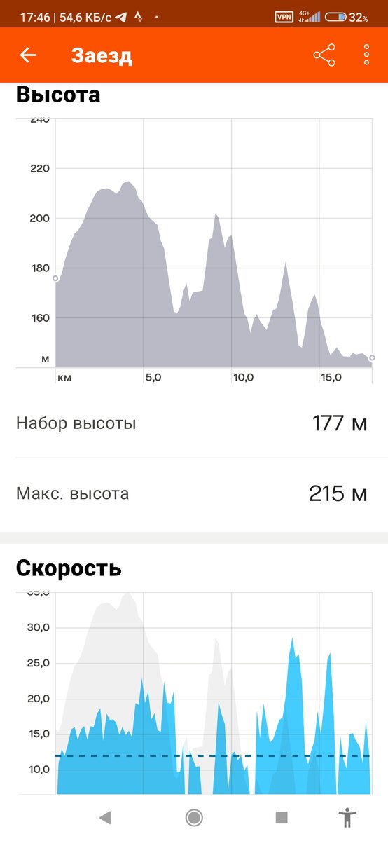 Донецк и Макеевка расположены на "самой неровной равнине":)