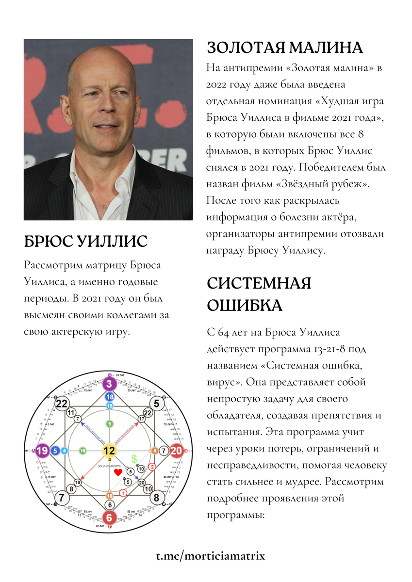 Разбор матрицы Брюса Уиллиса