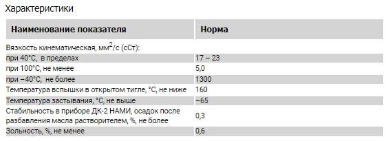 Картинка 4. Характеристики масла