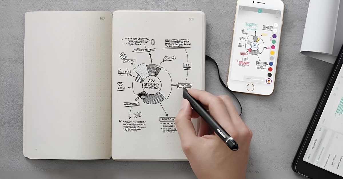 Moleskine Smart writing Set