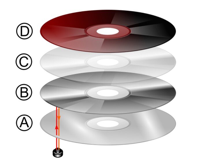 Рис. 2 - Послойная схема оптических носителей информации  (источник: https://commons.wikimedia.org/wiki/File:CD_layers.svg)
