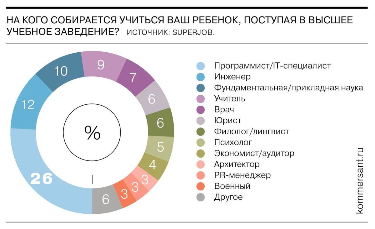 Вчера у меня была встреча с директором кафедры. 