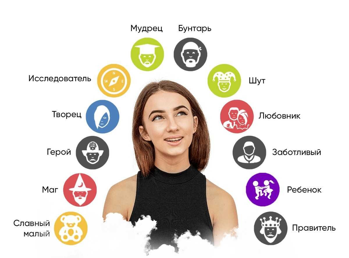 Архетипы в одежде женщины фото Архетипы и культурный смысл в программе действий героев сказки Шкатулка древност