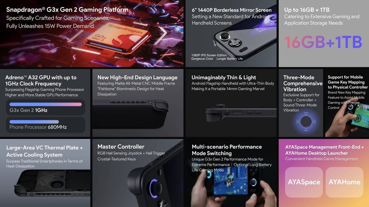 Первая в мире на Snapdragon G3x Gen 2. Представлена портативная игровая  приставка Ayaneo Pocket S | iXBT.com | Дзен