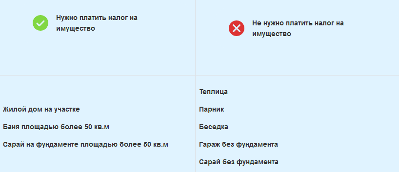 В каких случаях нужно платить налог на имущество для хозяйственных построек