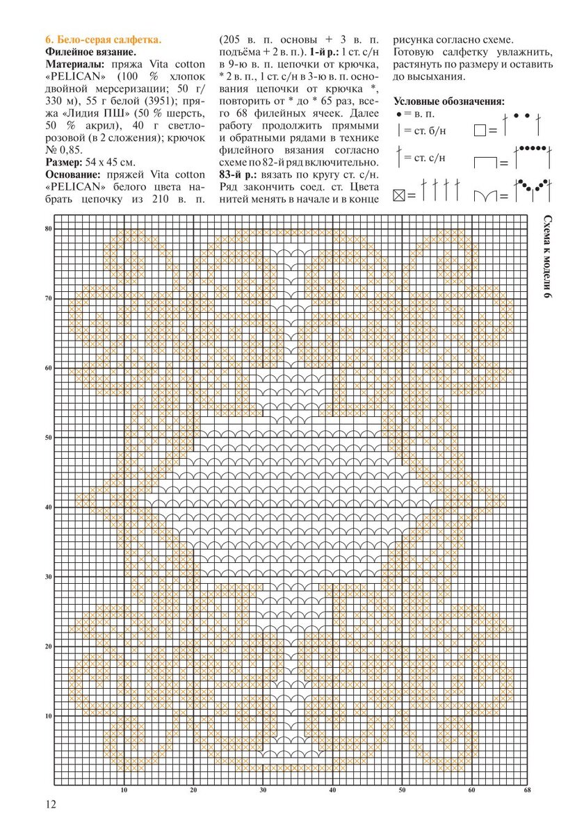 Отправляемся в мир филейного вязания. Салфетки со схемами | Вяжу опять и  снова. Вязаномания | Дзен