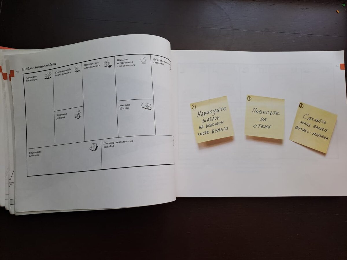 Шаблон бизнес-модели. Это будет твоим основным инструментом для роста компании. 