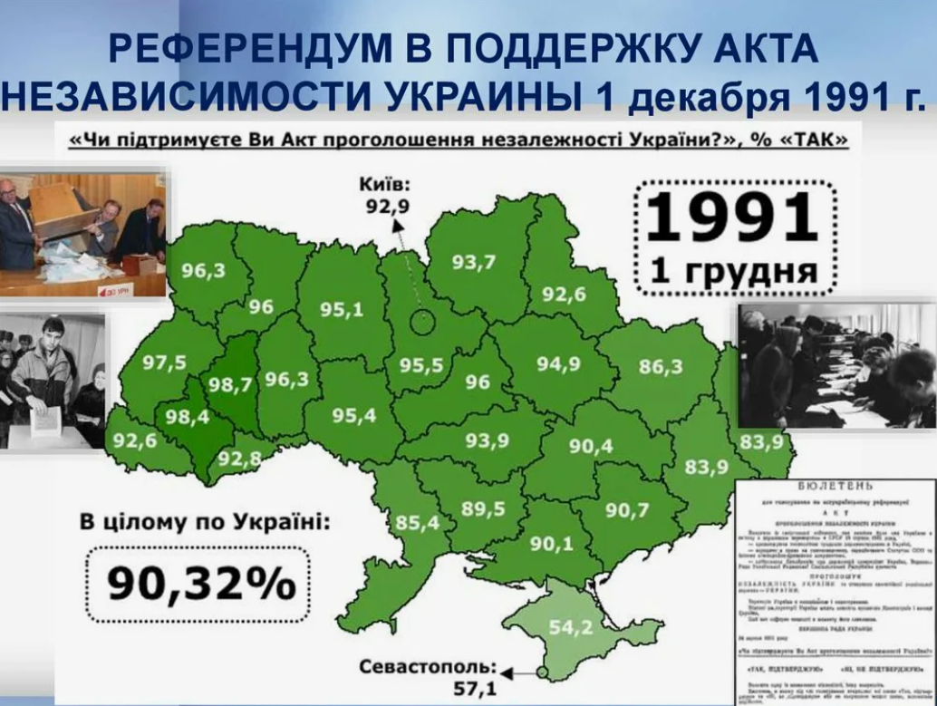 Результат по украински. Всеукраинский референдум (1991)независимость Украины. Границы Украины 1991 года на карте.