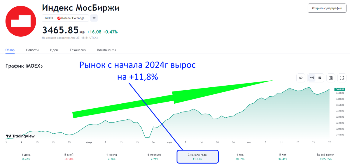 Сколько прошло с 8 октября 2024 года
