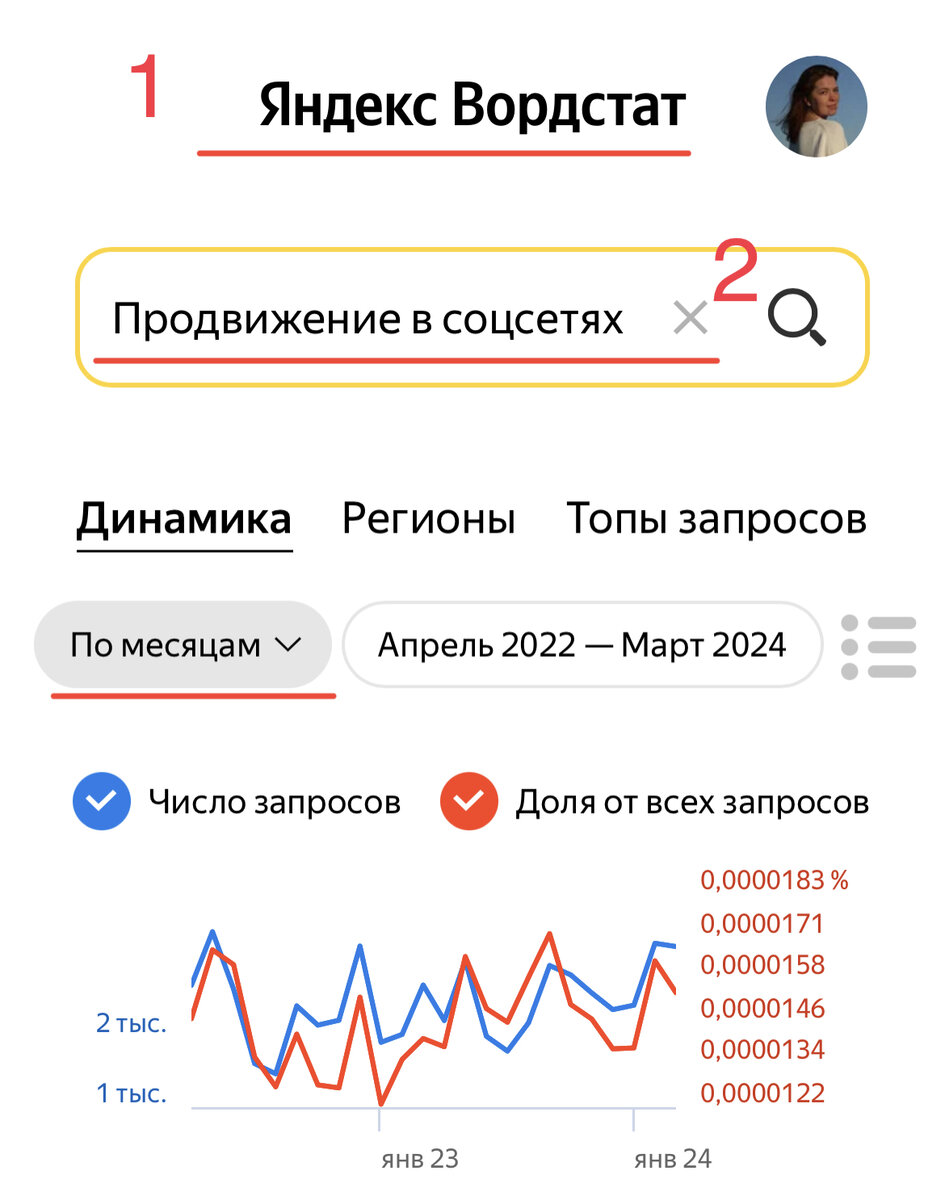 Майские праздники грозят разорением | Маркетолог Надежда Коновалова | Дзен