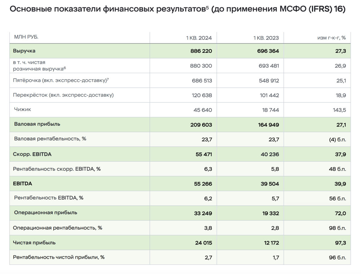 Дивиденды северсталь за 1 квартал 2024 года