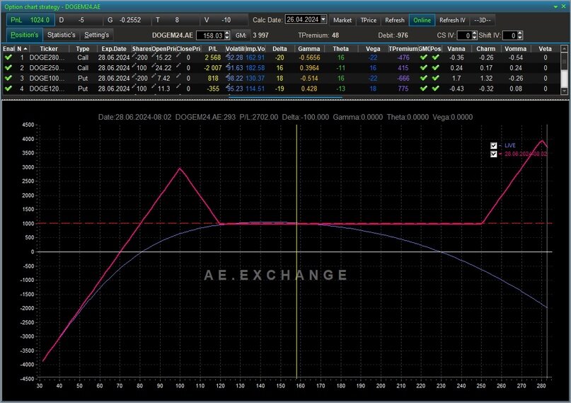 Создать карусельДобавьте описание