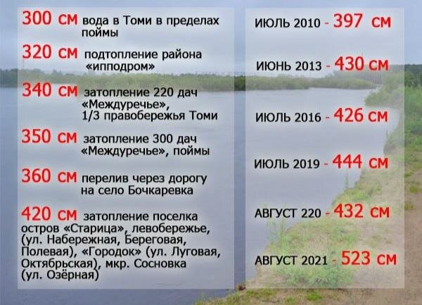    Фото: телеграм-канал «ГОиЧС.Белогорск»