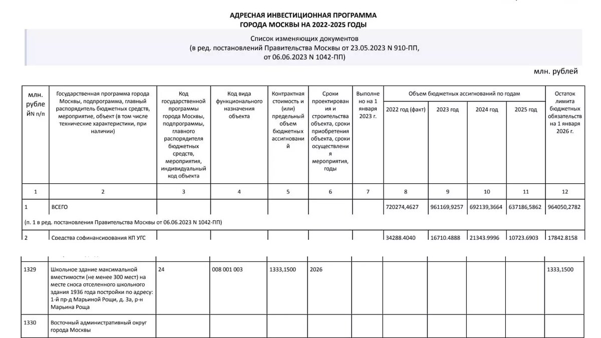 Мэрия согласовала застройщику снос школ и ФОКов ради реновационных высоток  | НОВЫЕ ИЗВЕСТИЯ | Дзен