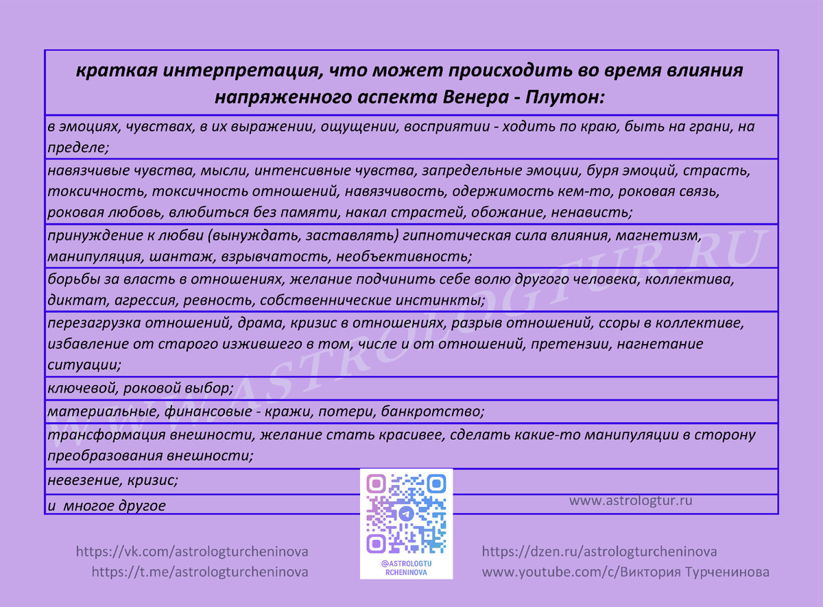 Венера квадрат Плутон, мы все окажемся под колпаком этого аспекта, с 30  апреля по 3 мая 2024 | Астролог Виктория Турченинова | Дзен