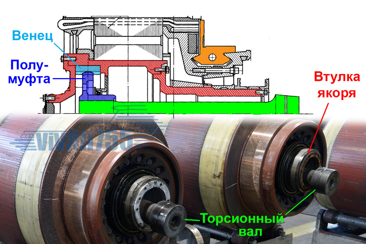 ТЭД-30. Этого электровоз уже не выдержал... | Vivan755 — авиация, ЖД,  техника | Дзен