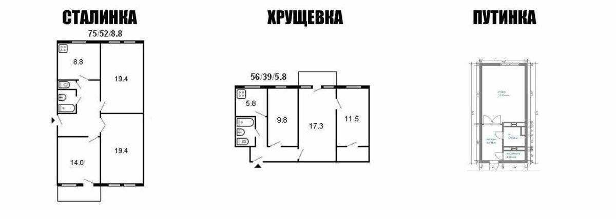 Ремонт кухни совмещенной с комнатой в хрущевке