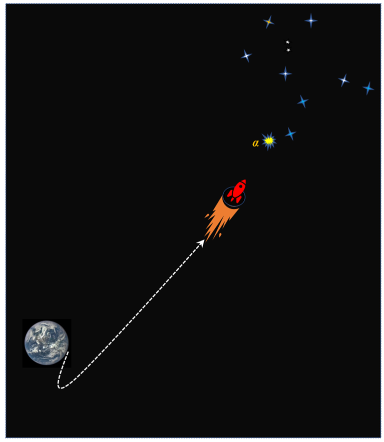  Созвездие в правом верхнем углу, это реальные очертания созвездия Центавра с соблюдением, по возможности, геометрических пропорцией расстояний между его звездами и их астрофизической цветностью. Желтая звезда Альфа это и есть знаменитая Альфа Центавра.