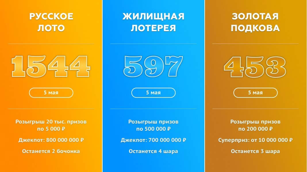 Русское лото – 1544 тираж, Жилищная лотерея – 597 тираж, Золотая подкова – 453 тираж