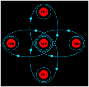 Рис. 1. Здесь показана развернутая в плоскость модель фрагмента кристаллической решётки германия, на которой демонстрируется ковалентная связь.
