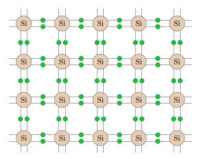 Рис. 2. Кристаллическая решётка кремния – Si