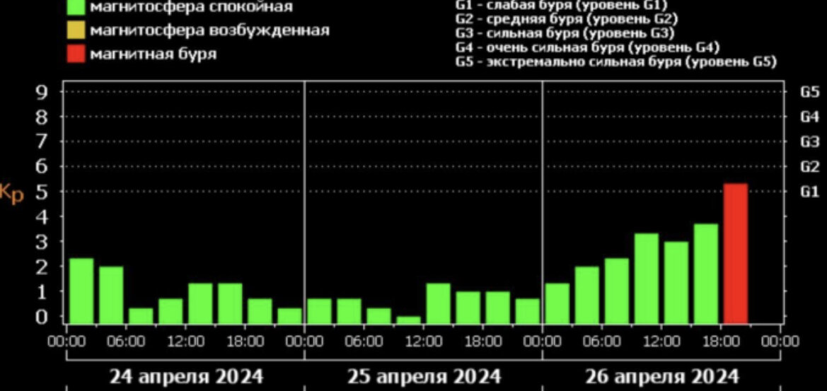 Информация с https://xras.ru/