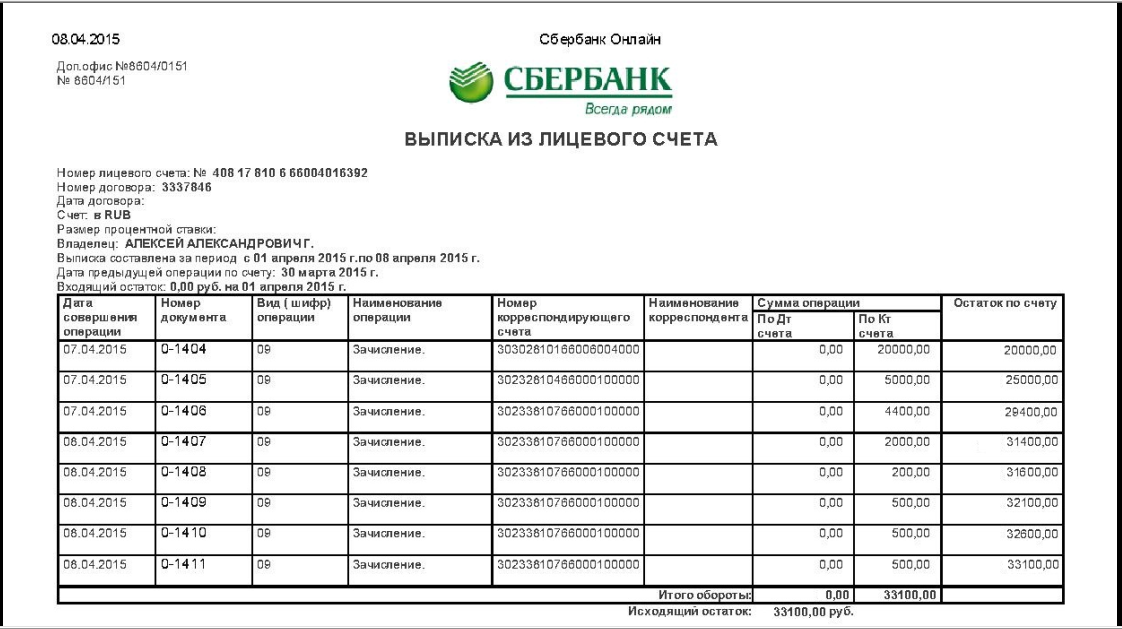 Открытие получить выписку. Выписка о движении денежных средств по счету. Выписка по счету о движении денежных средств по расчетному счету. Выписка из лицевого счета юридического лица. Выписка со счета Сбербанк образец.