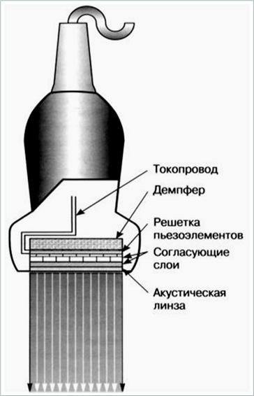 Основные составляющие УЗ-датчика