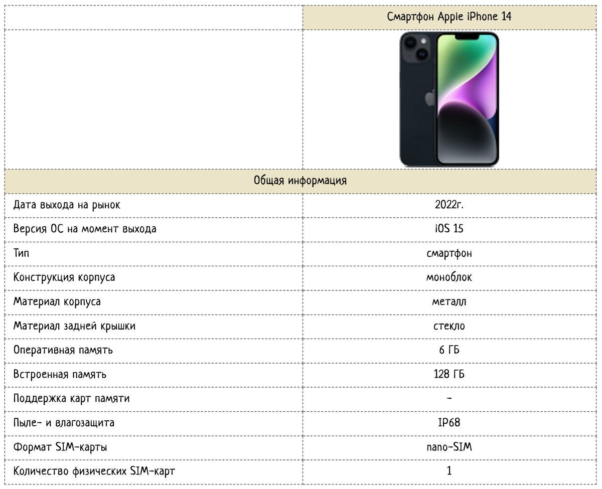 Apple iPhone 14: плюсы-минусы, технические параметры, таблица всех  характеристик, дизайн, камера | Техно-новости на teslu.ru | Дзен