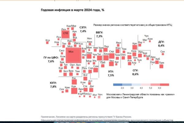 Инфляция по регионам: больший квадратик - больший вес региона