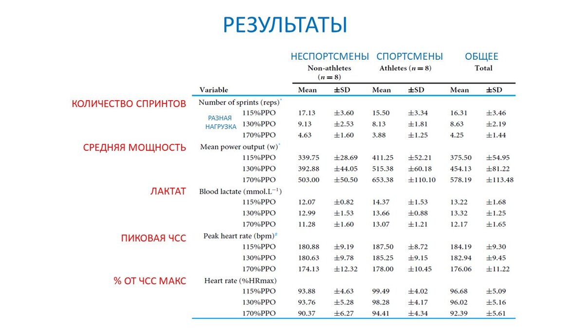 ТАБАТА: аэробная или анаэробная тренировка? | Василий Волков | Дзен