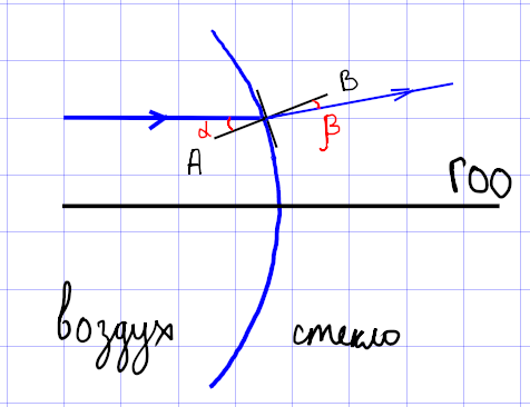 первая граница