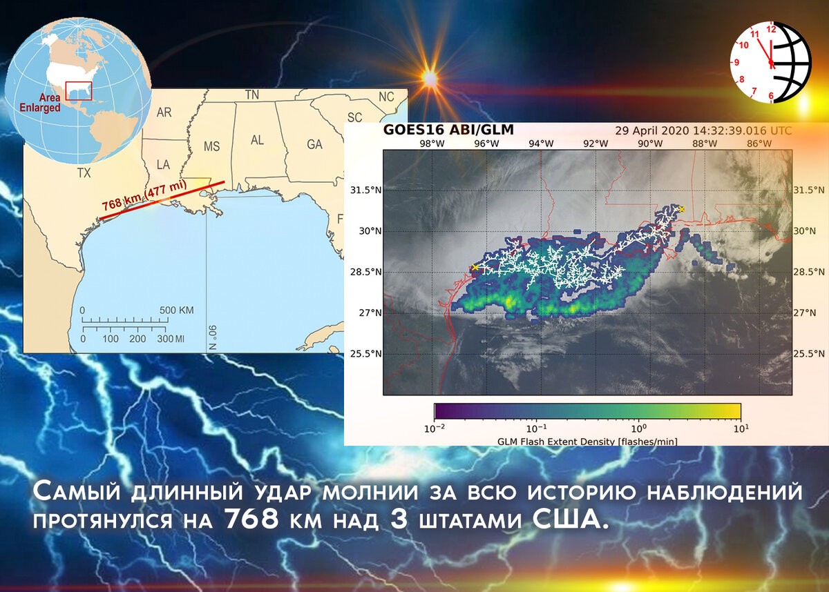 Виды молний и почему сейчас молнии бьют рекорды? Дополнительная энергия из космоса. Влияние на ядро планеты.