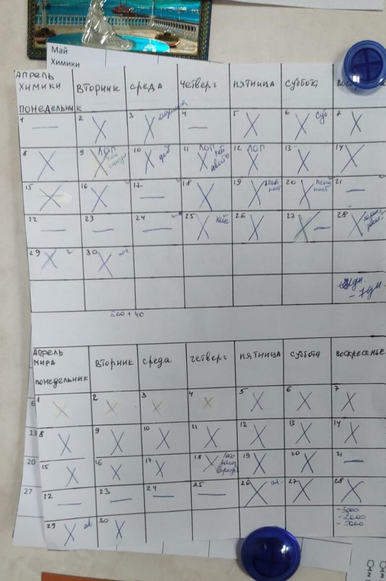 График заполняемости квартир в апреле 2024.