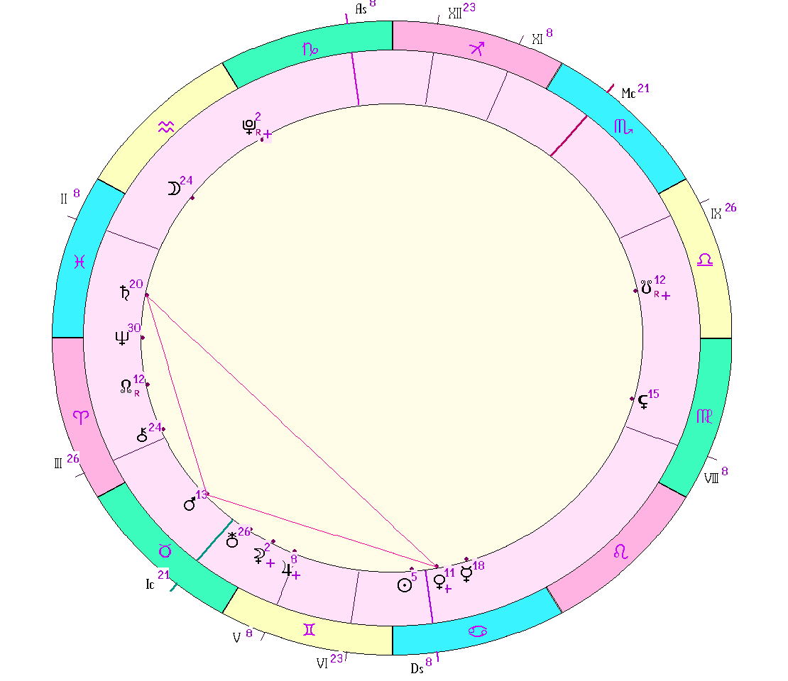 картинка на 25.06.2024 21:00 НН по Московскому времени сделана при помощи астропрограммы Стелла. Начало действия фигуры.