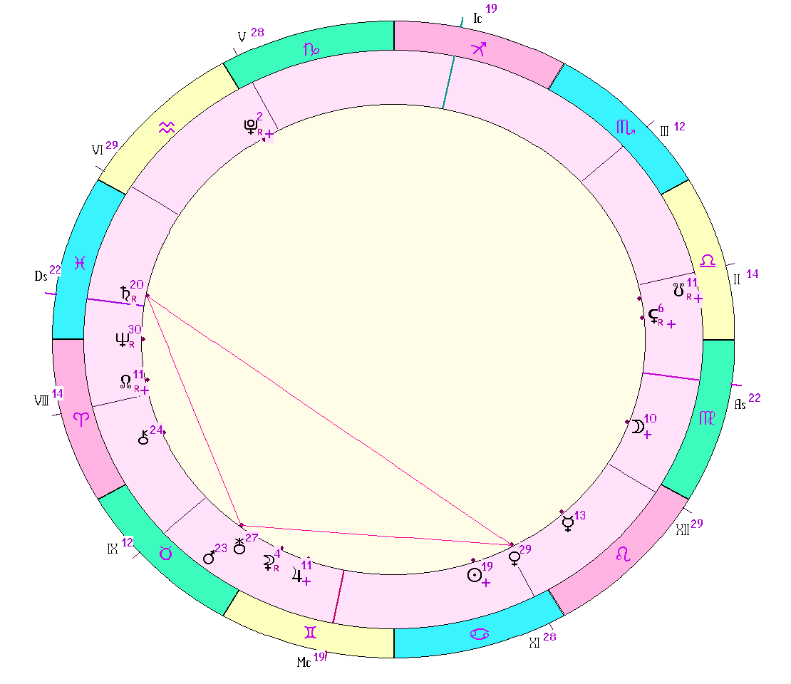 картинка на 10.07.2024 10:00 НН по Московскому времени сделана при помощи астропрограммы Стелла. Окончание действия фигуры.