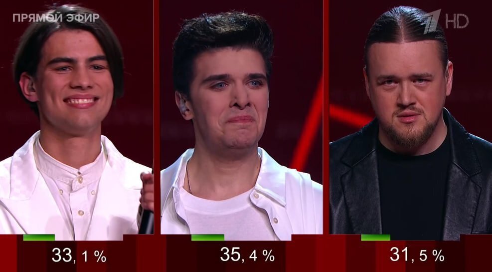 Зрительское голосование в финале 12-го сезона шоу «Голос»