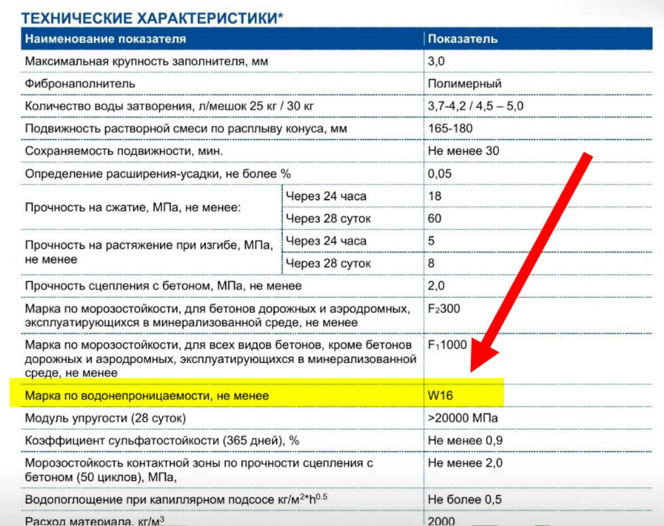 Так выглядит эта характеристика у строителей. 