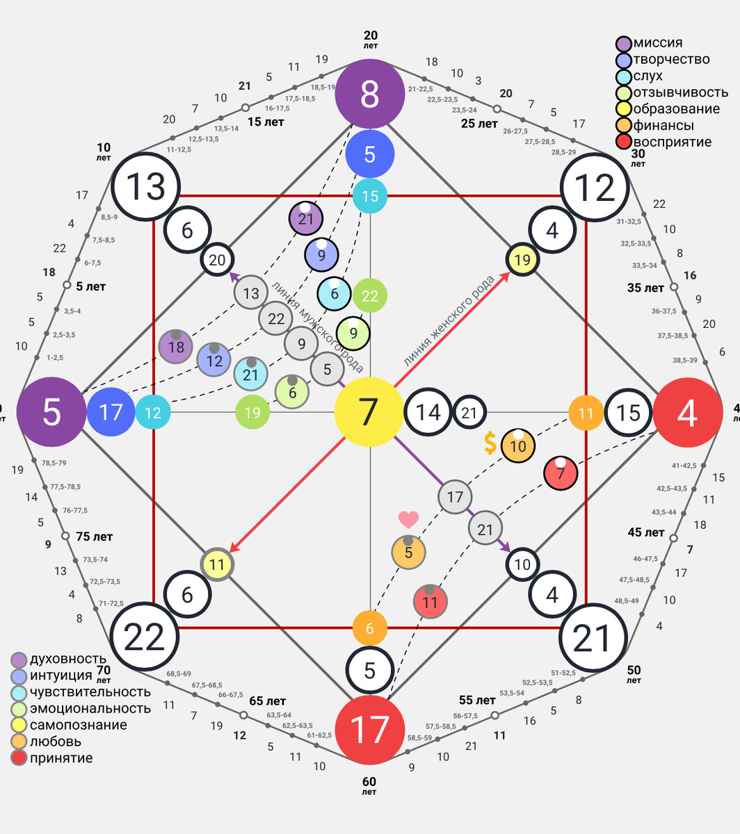5 аркан в зоне отношений, кармический хвосте.